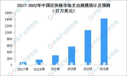 最好的硬件钱包：安全与便携的完美结合