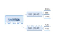 如何在小狐狸钱包中添加