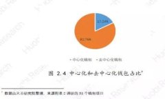 人民币兑换USDT的技巧与注