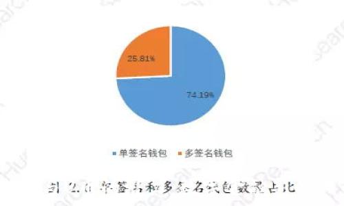  
探索UPay钱包与U币的潜力：数字金融新时代的简明指南