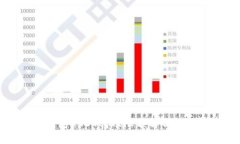 比特派钱包USDT转账限额解