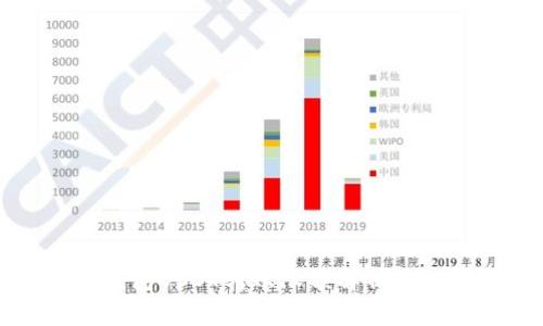 比特派钱包USDT转账限额解析及使用指南