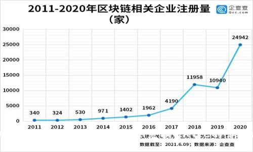 如何使用小狐狸钱包进行ETH兑换MATIC的详细指南