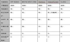 UT币交易所：加密货币投资的新机遇