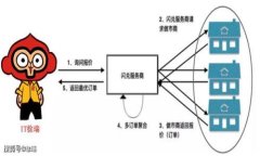 如何在交易所用人民币充