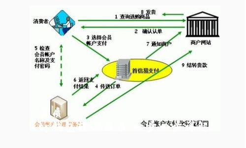 优质  
tp钱包转回法币：一步一步详解