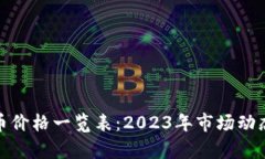 : 虚拟币价格一览表：20