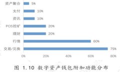 深入探讨Token钱包服务器的