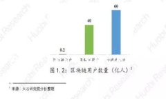 在这里，我将为您撰写一篇关于“虚拟币收到黑