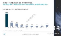 2023年虚拟货币BSV价格走势分析及未来展望