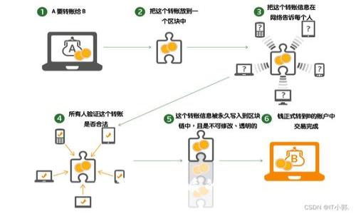 思考一个优质的，放进