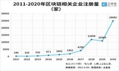 深入解析USDT充值：流程、注意事项与最佳实践
