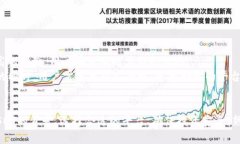 biao ti/biao tiUSDT最安全的平台推荐和选购指南/bi