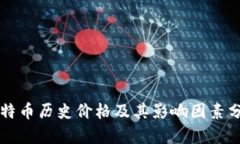 比特币历史价格及其影响因素分析