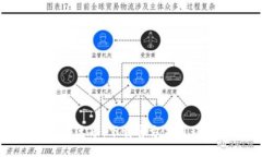 好的:深入了解泰达币：下