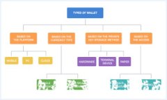   IM钱包的登录与退出指南