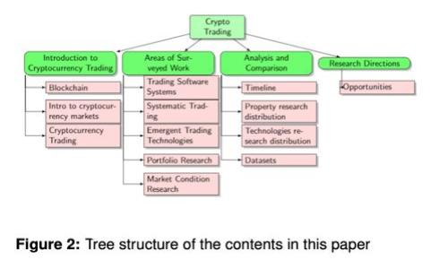 TP提币不成功的原因及解决方案